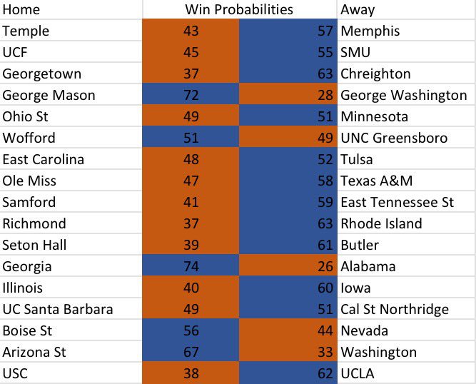 College Hoops Picks (NCAA_Picks) Twitter