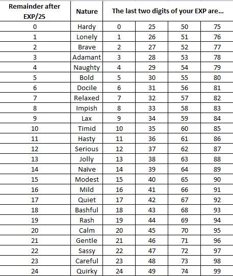 HGSS Community Nuzlocke Tier List [Day 7 - Headbutt Tree