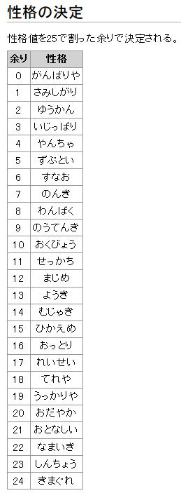 Mr エイト 初代vcのポケモンをセレクトバグで100にしてサンムーンに送っても 取得経験値の関係でみんな同じような性格 になっちゃうんだよね 取得経験値を25で割った余りで性格が決まるとの事 25で割り切れたポケモンをサンムーンに送ると がんばりや に