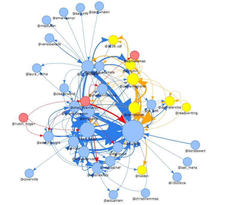 daniellynds's tweet image. Another snapshot of what is happening with the #dataviz #sna world re: #DigPINS