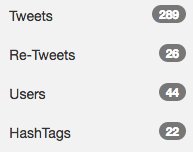 daniellynds's tweet image. Closing up - GREAT #digpins chat with y’all - here’s all the activity from today w/ #dataviz #sna stuffz