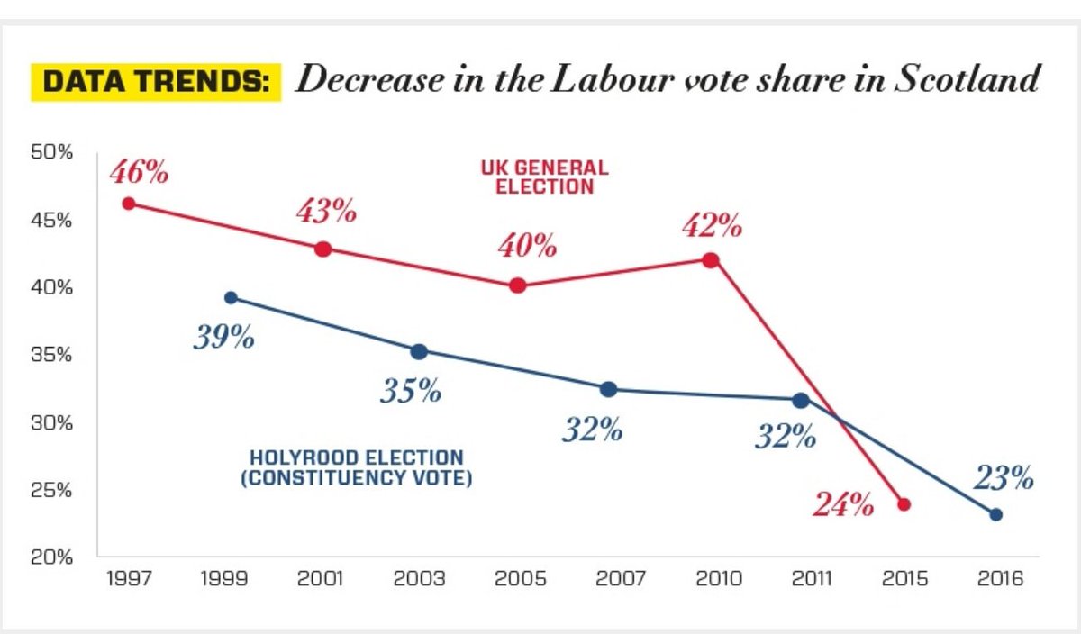 gdi63's tweet image. @wolfdove1016 

A #LongTermTrend ...