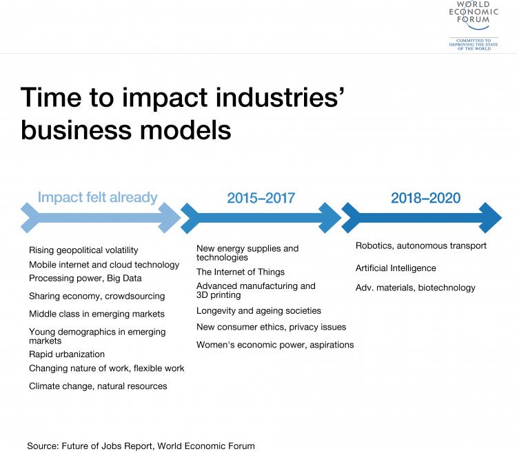 DKMatai's tweet photo. Challenges:

1 #EnergyTech
2 #IoT
3 #AdvancedManufacture
4 #3DPrinting
5 #Ageing #Longevity
6 #Ethics
7 #Privacy
8 #FemPower

#WEF17 #Davos https://t.co/9nh3hPifh4