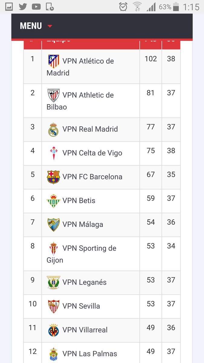 Terminamos la  @LigaVirtualEsp en 2° posición , solo por detrás de Atlético De Madrid que han sido invencibles.
  Enhorabuena .