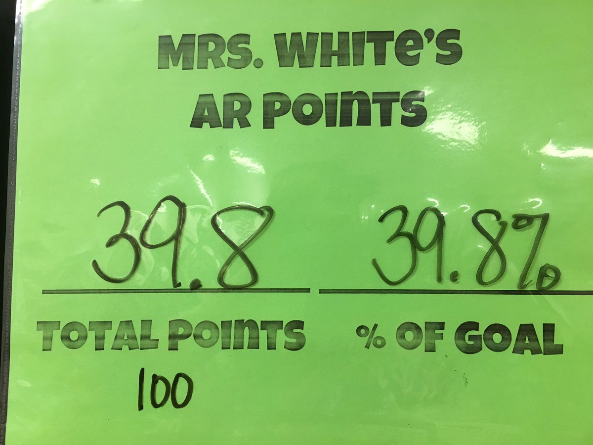 MWhiteMES's tweet photo. I had to raise my AR goal. I was already at 80% with my goal set at 50. #scienceteacher #5thchat #BeatTheTeacherChallenge https://t.co/l3tQe2fTE4