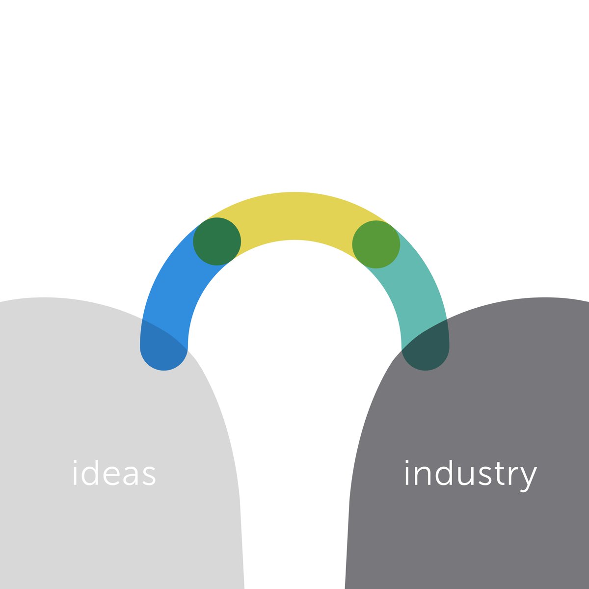 BRIDG accelerates #tech commercialization by providing holistic solutions to bridge technology &amp; capability gaps. #GoBRIDG