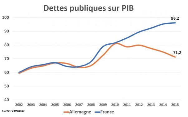 JeanAulagnier's tweet photo. Sans commentaire https://t.co/6K5pCHbumV