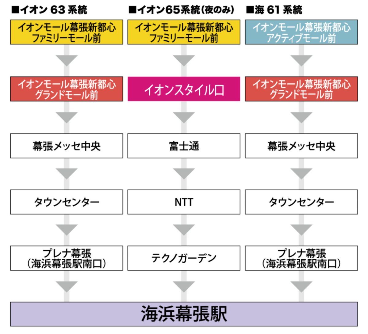 水玉 ｲｵﾝﾓｰﾙ 海浜幕張駅までのﾊﾞｽ ｲｵﾝﾓｰﾙ幕張 ﾊﾞｽ案内 T Co Saay0q30xp