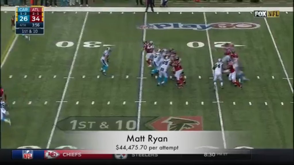 ByTheNumbers17's tweet image. Matt Ryan was paid $44,475.70 per attempt in 2016. #ATL #NFL