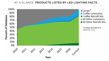 BizLEDMagazine's tweet photo. DOE issues Caliper Snapshot report on LED troffer luminaires
https://t.co/1jPnXPYx8y
#BizLED #LEDMagazine #LEDLighting #LEDs https://t.co/5hmoO3tp9T