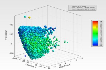 cadfem_in's tweet photo. Here's a Robert Bosch User Presentation of Multi-Objective Optimization at our Annual Conference! https://t.co/R183BSNNsH #optiSLang https://t.co/uBVN2K6o2s