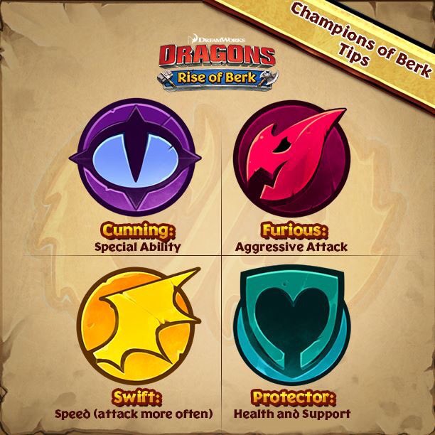 DRiseOfBerk's tweet photo. Know the different categories of PVP Dragons! #Cunning #Furious #Swift #Protect

Start a brawl! ▶ https://t.co/XAngE11Lg3 https://t.co/Og9alFmiVB