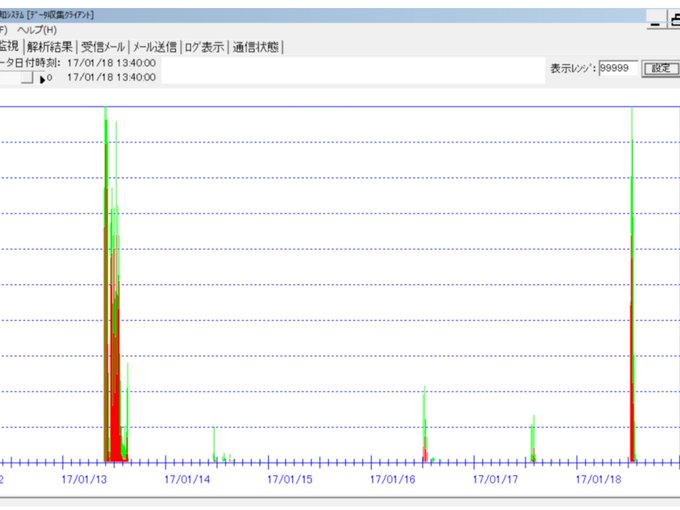 Twitterで画像を見る