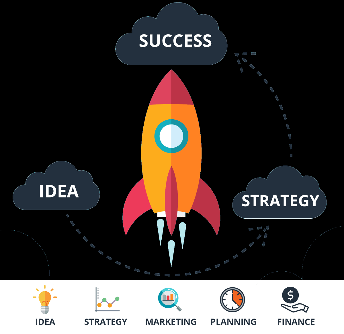 NRIStartupIndia's tweet photo. A new era has begun..New journey for Indian youth with #NRIStartupIndia make your ideas create an impact. Visit at : https://t.co/TdCmrGhgtB https://t.co/ojverE5EVK