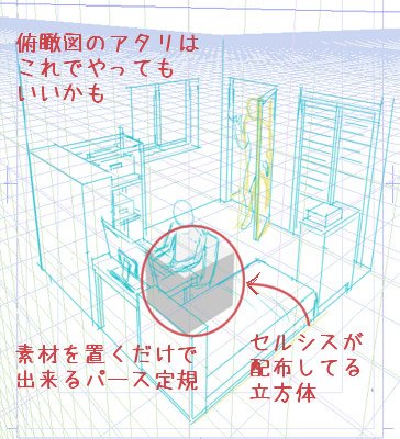 Twitter 上的 かわみなみ アタリを描くのに アルパカの3dパース定規を見ていて思ったけど クリスタ でも俯瞰図が苦手な人はもう これでいいんじゃない セルシスが配ってる立方体を配置で自動的に定規が出来るから 好きな角度に配置して 設定でパースとかも効かせば