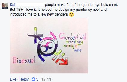 Sjw Nonsense From A Facebook Conversation About The Gender Chart First Pic Design Me Your Gender Symbol If You Want A Fun Activity T Co Szxz8cdevn Sjw Nonsense From A Facebook Conversation About The Gender Chart First Pic Design Me Your Gender Symbol If You Want A Fun Activity T Co Szxz8cdevn