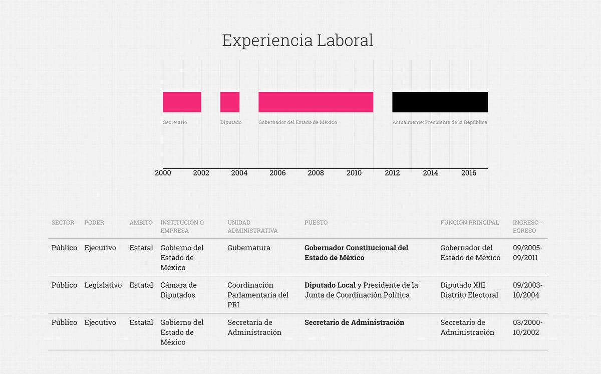 hugovom's tweet image. #intentos 

gobiernofacil.com/herramientas/d…