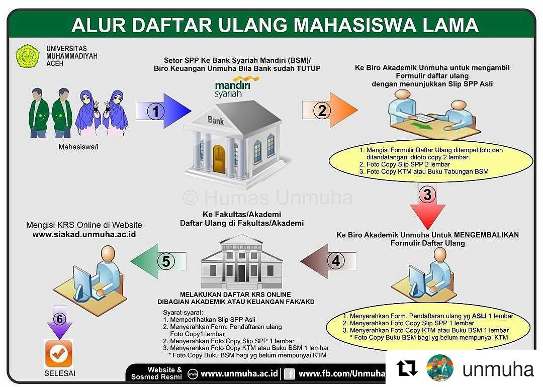 Begini cara mendaftar ulang mahasiswa lama pada Semester Genap T.A 2016/2017

#unmuha #muhammadiyah #aceh