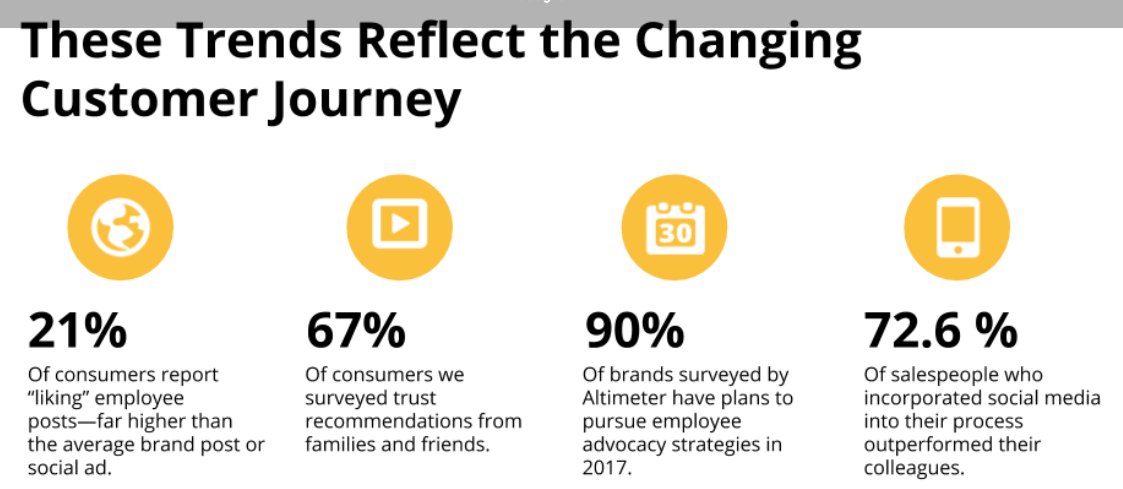 Kelly_PinkSpag's tweet photo. Social in the workplace - trends for 2017 #HootsuiteEssentials https://t.co/JoX9DwRCcV