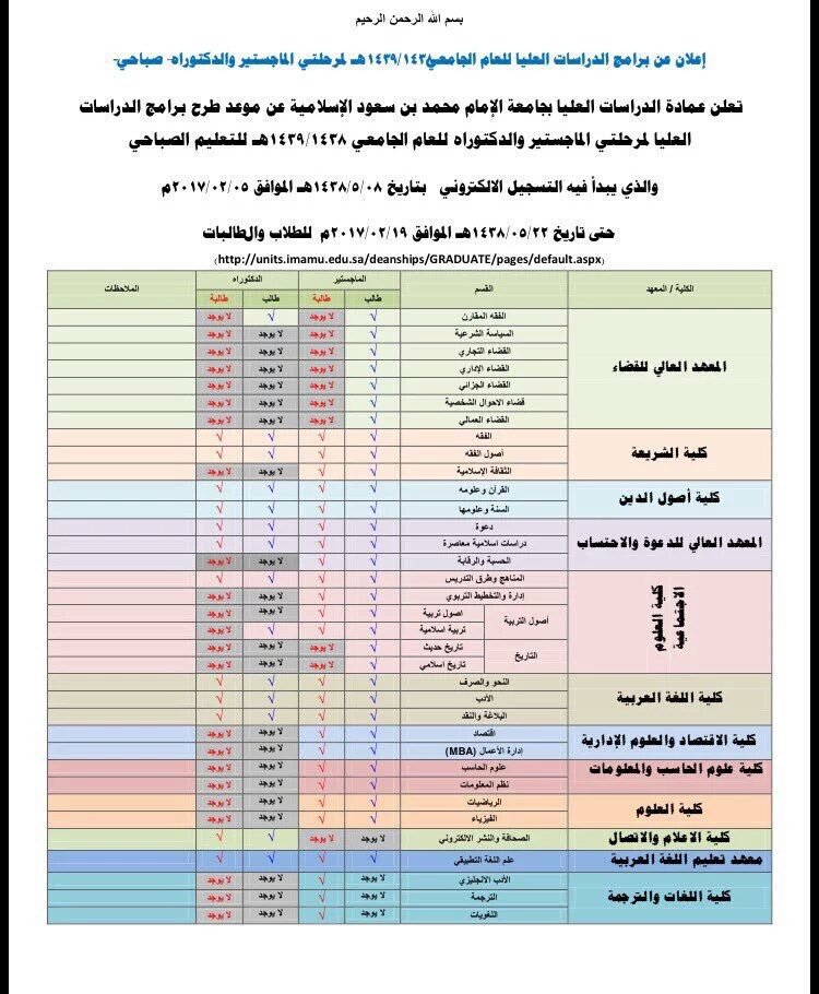 جامعة الإمام تعلن عن فتح باب القبول إلكترونيا في برامج الدراسات العليا 2020م الشامل ٢٤