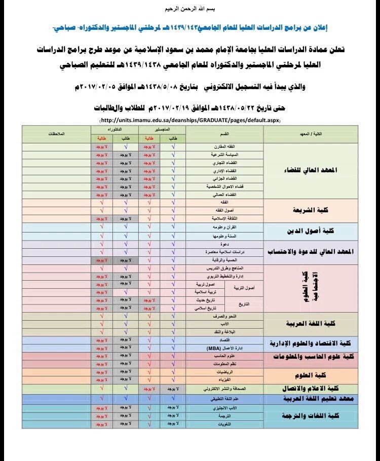 الامام ماجستير جامعة ماجستير جامعة