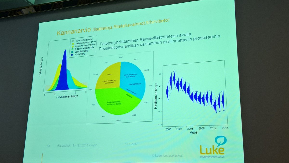 Tuomas Kukko <a href="/LukeFinland/">Luonnonvarakeskus</a> hirvikannan arvioinnissa hyödynnetään monenlaista tietoa #Riistapäivät