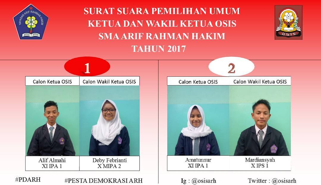 osisARH's tweet photo. January 19, 2017
Ayooo seluruh warga Sekolah ARH, bersama-sama memilih pemimpin pilihan #PDA #PestaDemokrasiARH https://t.co/AFAxutmmsW