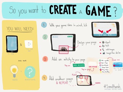 New month = new recipe card! Gamify your classroom! #1smalltweak #adechat #ADE2017 #edtech