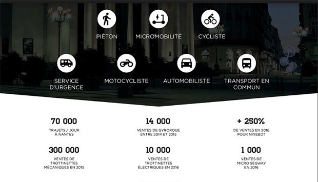 Demain_la_Ville's tweet photo. [#Mobilité] Segway, giroroue, trottinettes électriques... S'adapter aux #micromobilités cc @lecolededesign https://t.co/zScASzgnoW https://t.co/vWIpkgAY8y