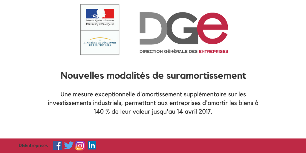 👌💯 #Suramortissement : les entreprises peuvent amortir les biens à 140 % de leur valeur ⏩14/04/2017 entreprises.gouv.fr/politique-et-e… #industrie