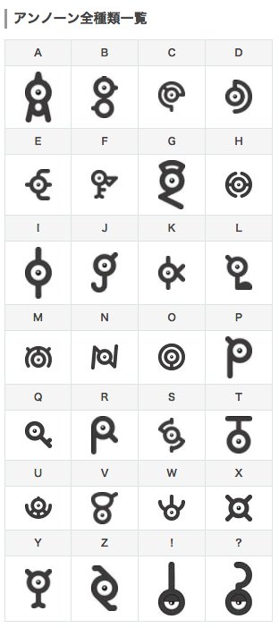 ポケモンgo攻略 Gamewith No Twitter アンノーンの記事を更新しました W ポケモンgoでもアンノーン図鑑はあるんですかね T Co Xfu06cp1az