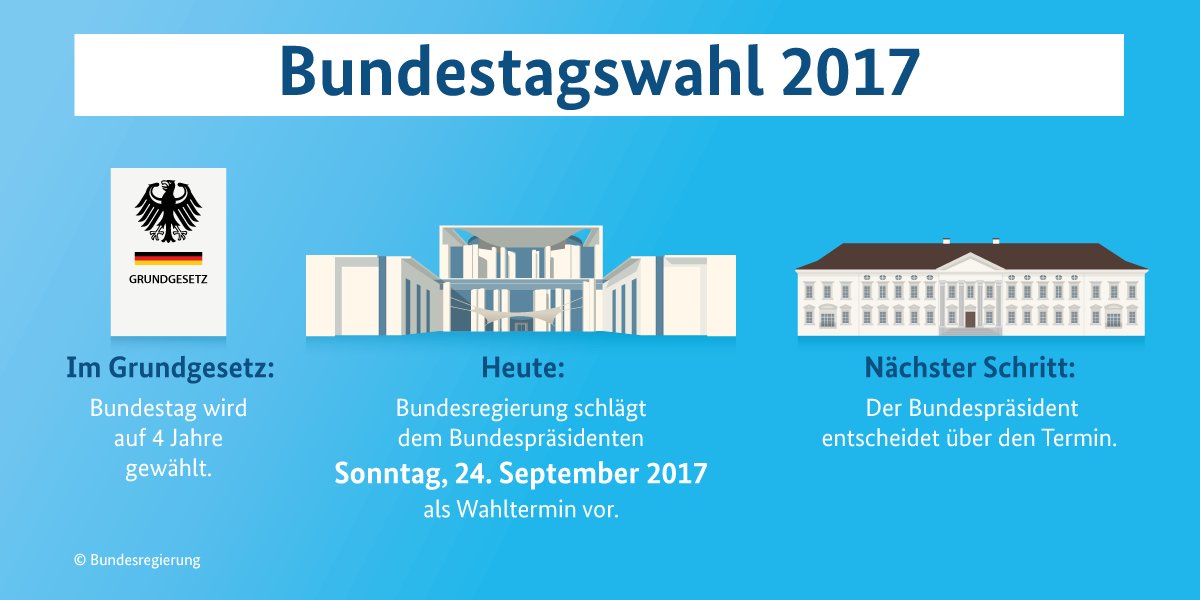 Das #Kabinett schlägt dem Bundespräsidenten den Sonntag, 24. September als Termin für die Bundestagswahl 2017 vor.