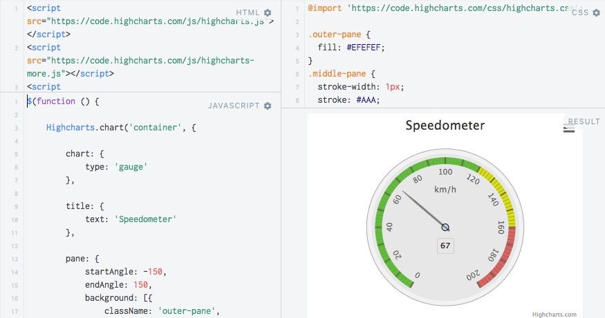 Css Gauge Chart