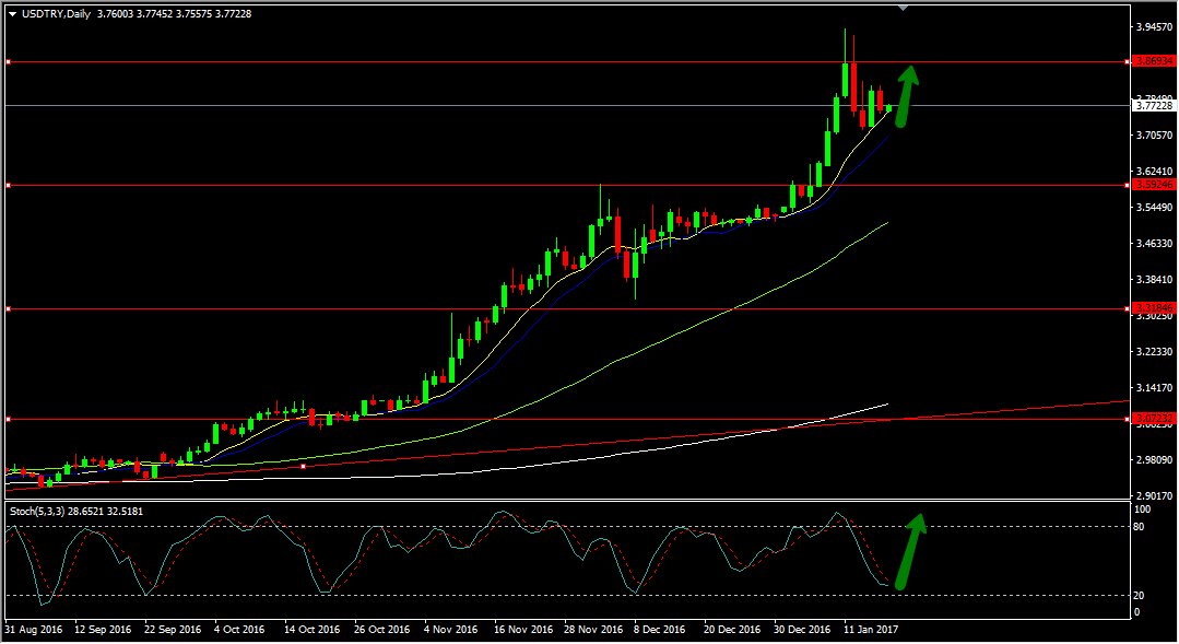 Tradingbanks's tweet photo. Market Events Today January 18, 2017
https://t.co/WsH3smRCOZ
#tradingbanks #gbp #usd #chf #nzd #eur #try #brl #pln #cad #jpy #aud #currency https://t.co/6DR3uKBpEm
