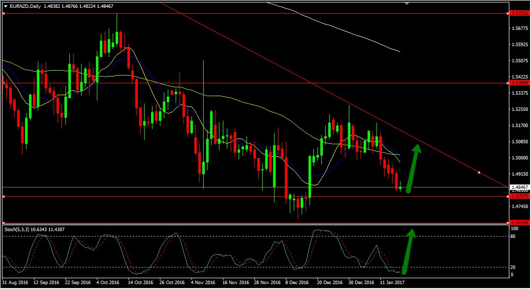 Tradingbanks's tweet photo. Market Events Today January 18, 2017
https://t.co/WsH3smRCOZ
#tradingbanks #gbp #usd #chf #nzd #eur #try #brl #pln #cad #jpy #aud #currency https://t.co/6DR3uKBpEm