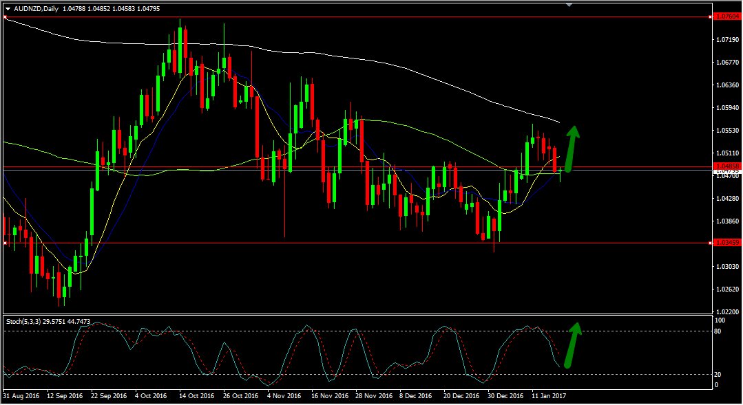 Tradingbanks's tweet photo. Market Events Today January 18, 2017
https://t.co/WsH3smRCOZ
#tradingbanks #gbp #usd #chf #nzd #eur #try #brl #pln #cad #jpy #aud #currency https://t.co/6DR3uKBpEm