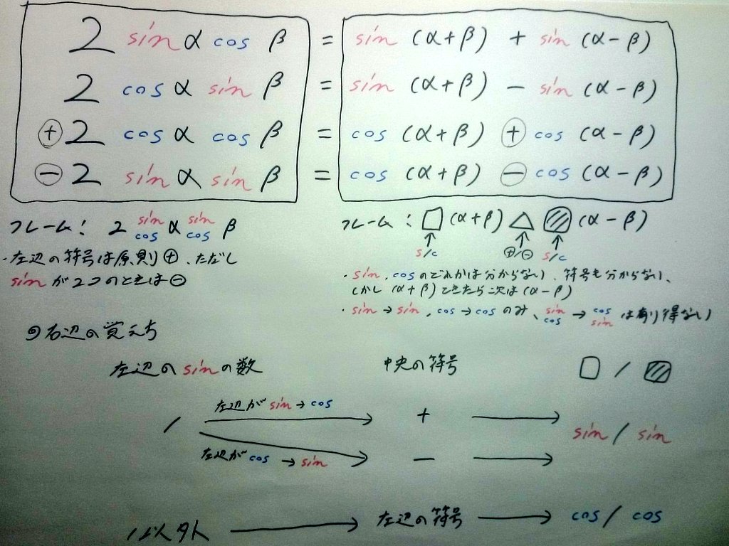 高校数学の美しい物語の管理人 加法定理は覚えるし Cos や Tan の倍角公式は 頭のなかで 毎回導出するけど 和積 積和 公式は覚えるのも毎回導出するのも同じくらいめんどくさいのやっかい