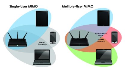 ZyXELBeNeLux's tweet image. The world is ready for multi-user #MIMO Are you? #Zyxel #MultipleInputMultipleOutput - bit.ly/2j8lCsy