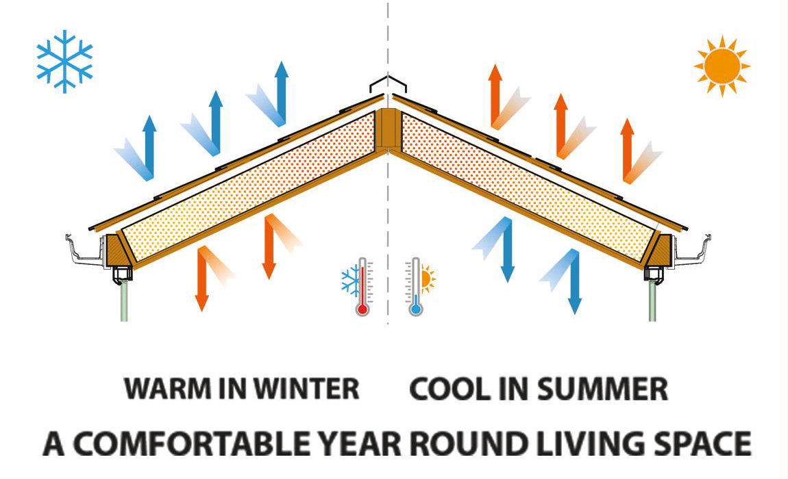 warmroofdirect's tweet photo. We only use timber on our roofs like the generations before us ! #warmroof #tiledconservatoryroofs #cheshire https://t.co/9IQahHP979