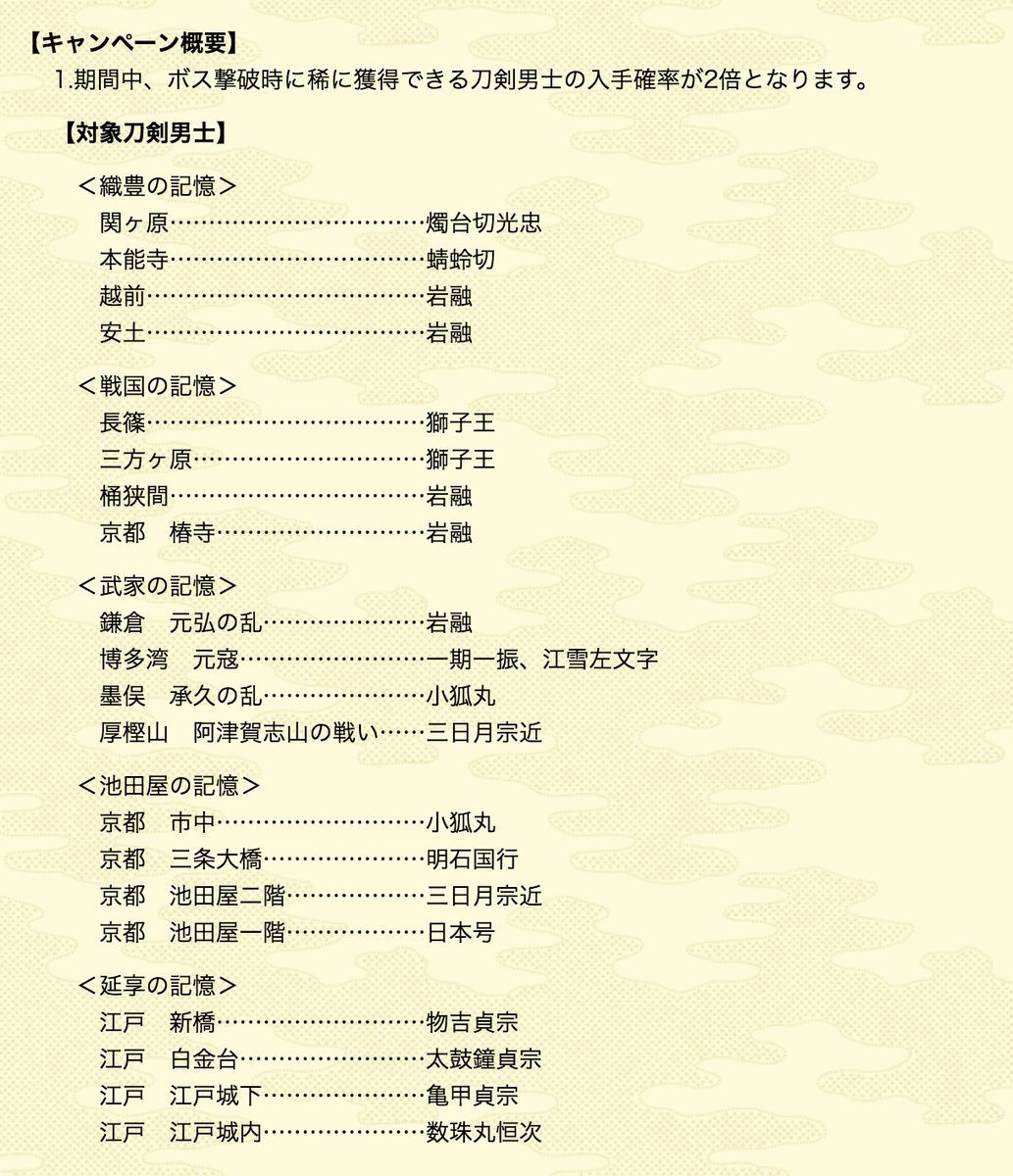 刀剣乱舞攻略速報 非公式サイトです A Twitteren 1月24日まで 刀装特上確定 手入れ時間０ ボス撃破の希ドロ枠の刀剣男士の ドロップ率2倍 さらに 内番セリフ追加 刀剣所持枠が最大400 刀装所持枠が最大600まで拡張 T Co As6hgrflpc