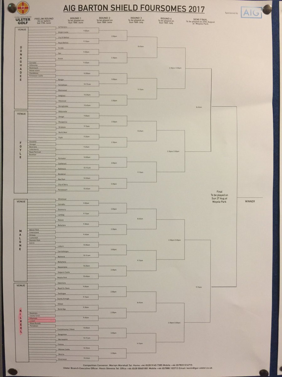 The Draw For The Barton Shield 2017