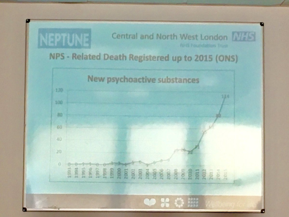 Excellent #clubdrug resource from @ChelwestED CGD today #Neptune @ClubDrugClinic (sorry about pic reflections) neptune-clinical-guidance.co.uk