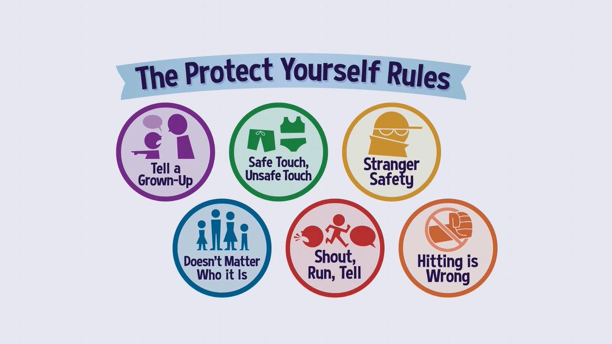 Safe touch and unsafe touch. Protect yourself in the streets. Discipline icon. How to protect yourself in the streets. How to protect yourself in the streets.