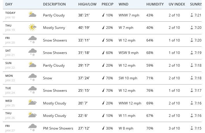 SummitRentals's tweet photo. What's happening? Snow. Snow is happening. #summitwx #letsride https://t.co/rquvyZMiOk