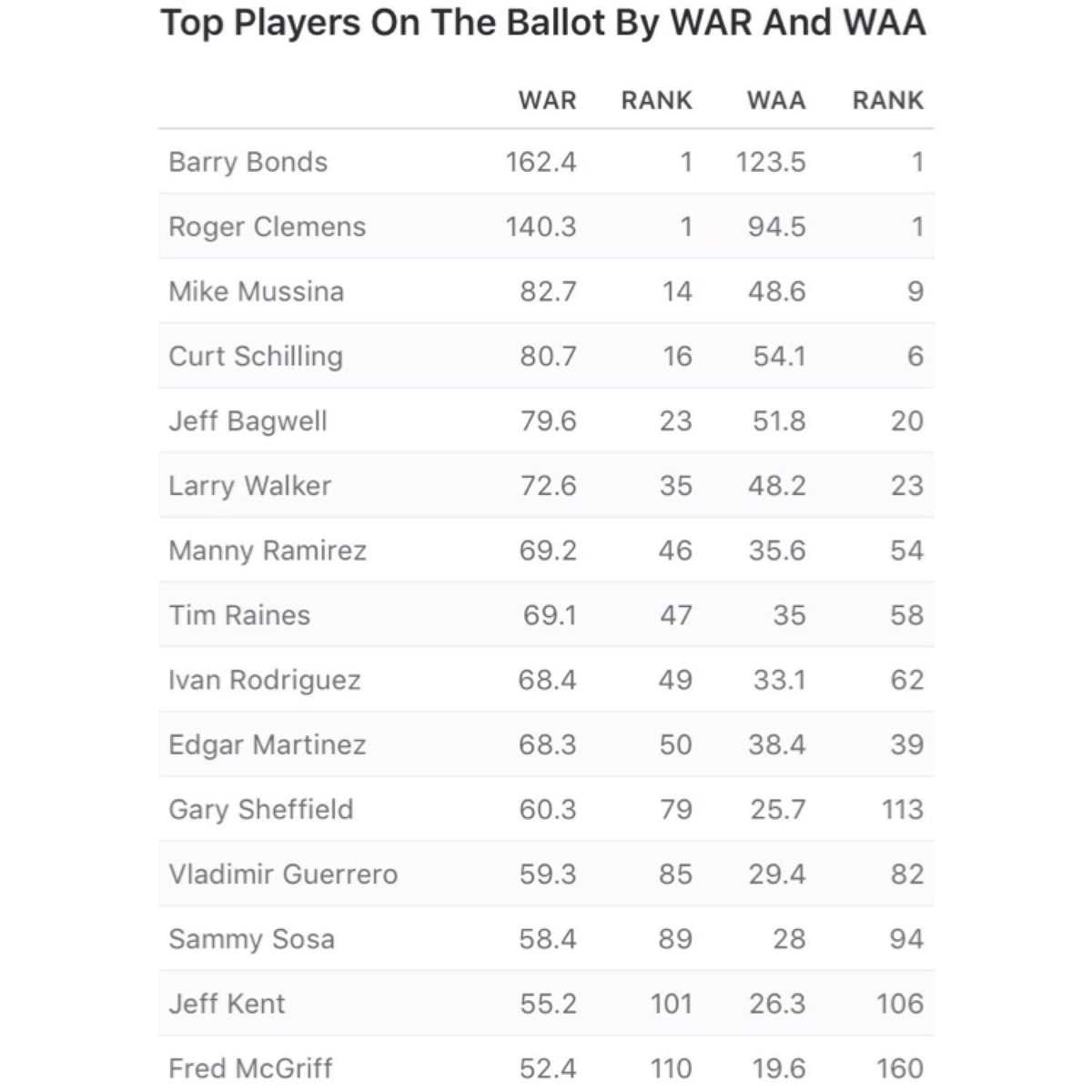 mastermind_360's tweet photo. #mlb #halloffame #hof https://t.co/ltOZPa96wt