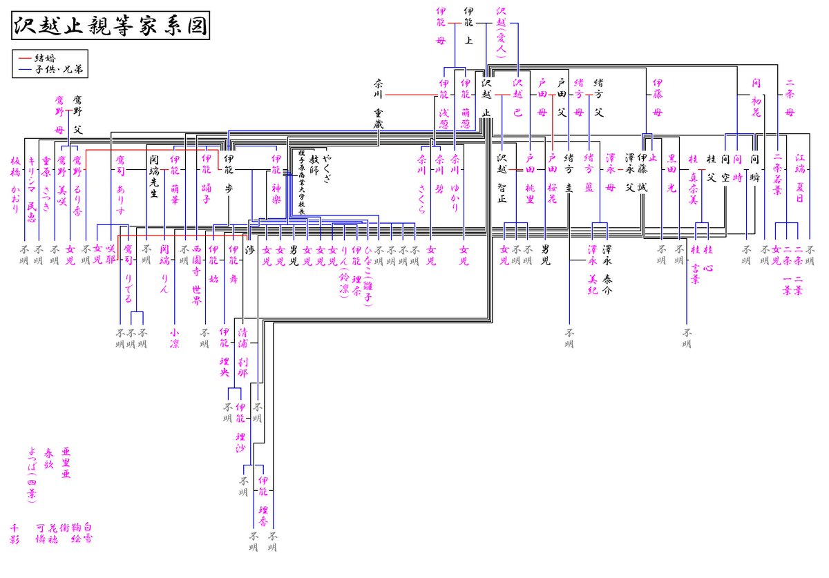 系図 家 スクール デイズ