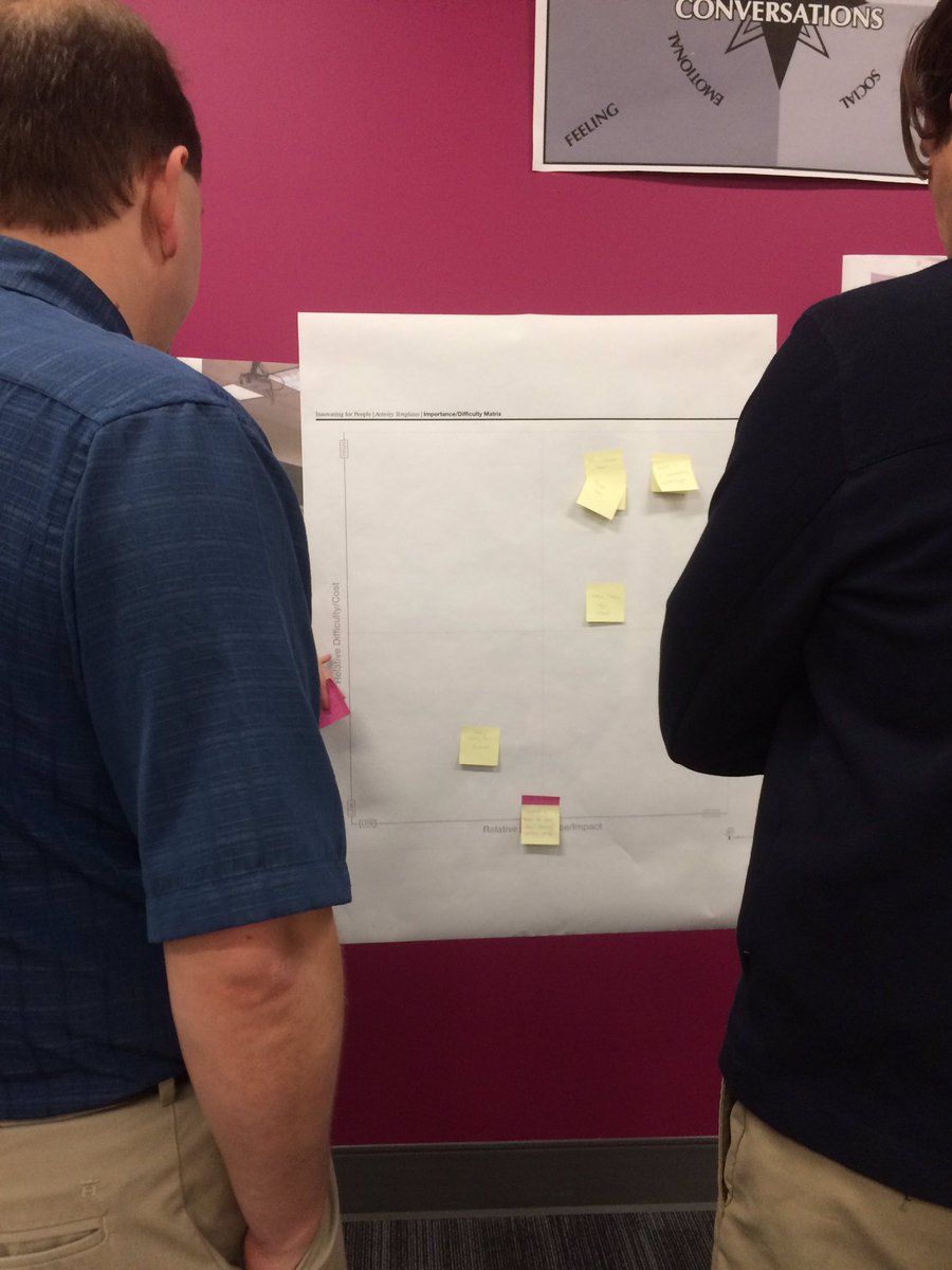 DrJacieMaslyk's tweet photo. Using @LUMAInstitute strategy Importance/Difficulty Matrix to build understanding in our Expanding Innovation Project. @remakelearning https://t.co/lNtGmfHRBR