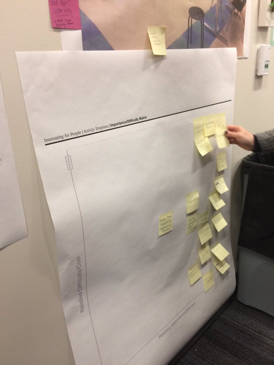 DrJacieMaslyk's tweet photo. Using @LUMAInstitute strategy Importance/Difficulty Matrix to build understanding in our Expanding Innovation Project. @remakelearning https://t.co/lNtGmfHRBR