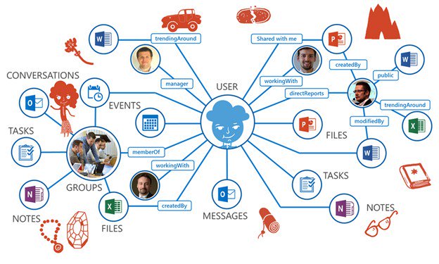 SoftwareONE_CZ's tweet photo. #Delve je nově dostupný také pro #Windows10! Co můžete očekávat? https://t.co/LtwWelVlN7 #SWO_CZ #O365 https://t.co/79aNh44PVN