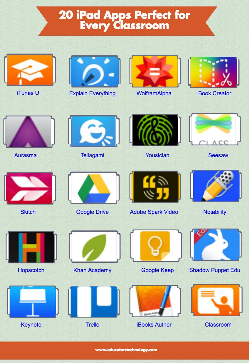 20 Educational iPad Apps Perfect for Every Classroom #edtech bit.ly/2jKokFh via <a href="/medkh9/">med-kh</a>